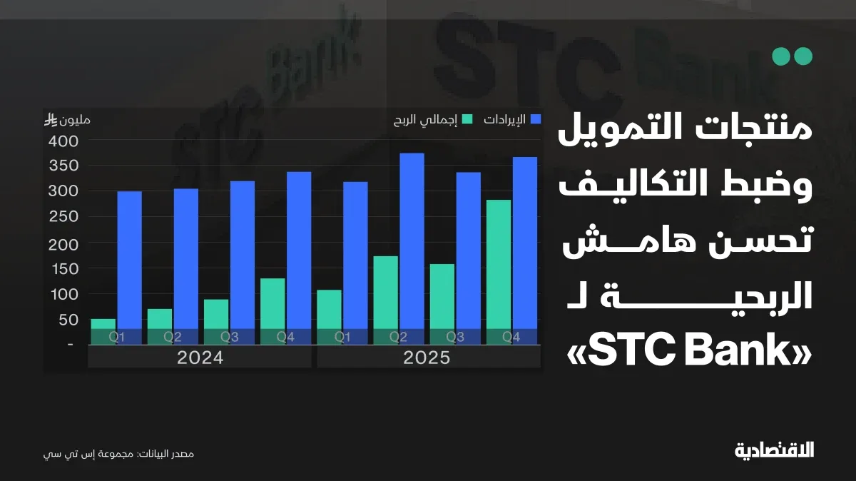 بنك STC