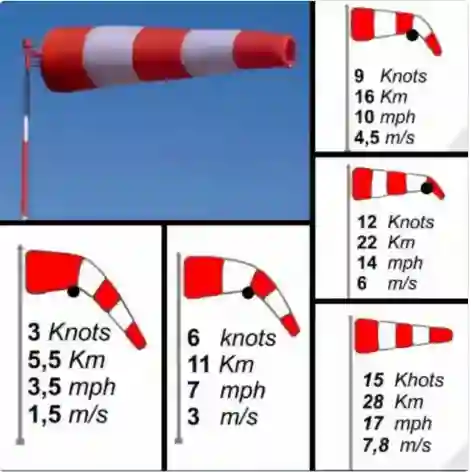 وش هو كيس الرياح الموجود على الابراج وفي المطارات في السعودية ووش الفايدة منه؟ 