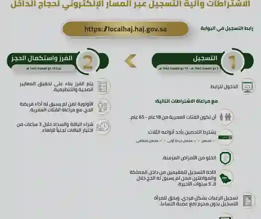 بشرى سارة عن أسعار باقات حج هذا العام 1445 لفترة محدودة