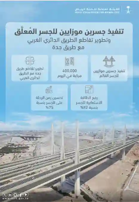 تعرف على 4 مشاريع طرق وجسور جديدة في وسط الرياض وشمالها تنهي الزحمة المرورية نهائياً 