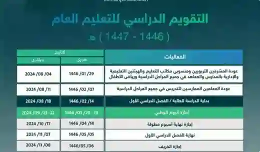 التعليم تدرس مقترح بانهاء العام الدراسي 1446 قبل موعده وهذا هو التاريخ المتوقع 
