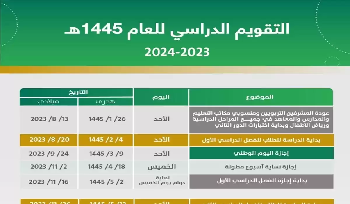 وزارة التعليم موعد اختبارات نهاية الفصل الدراسي الثاني 1445 لكل مرحلة