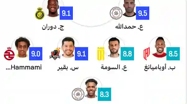 ضربة مزدوجة تطيح بالهلال والاتحاد