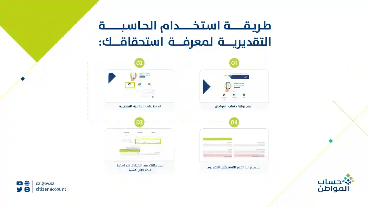 قيمة الضمان الاجتماعي 