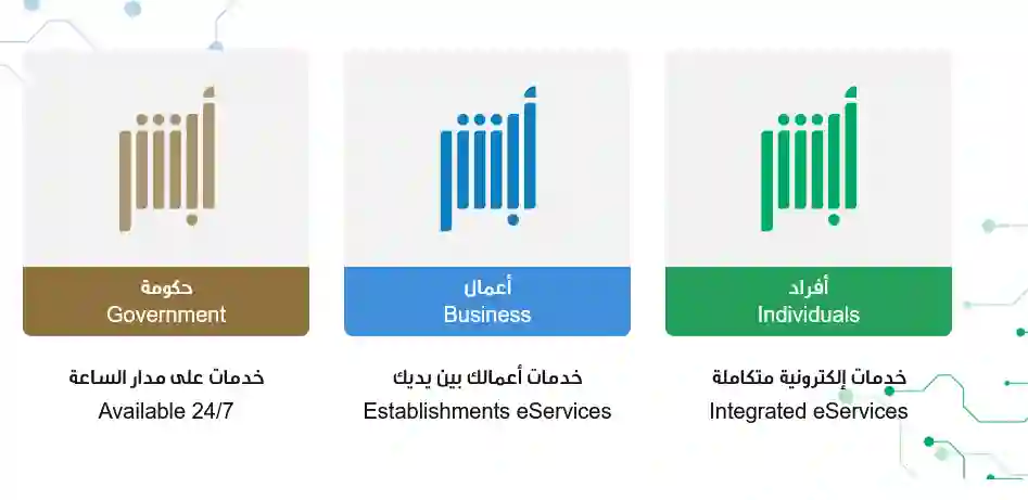 الاستعلام عن صلاحية الاقامة خطوة بخطوة عبر أبشر 2024 