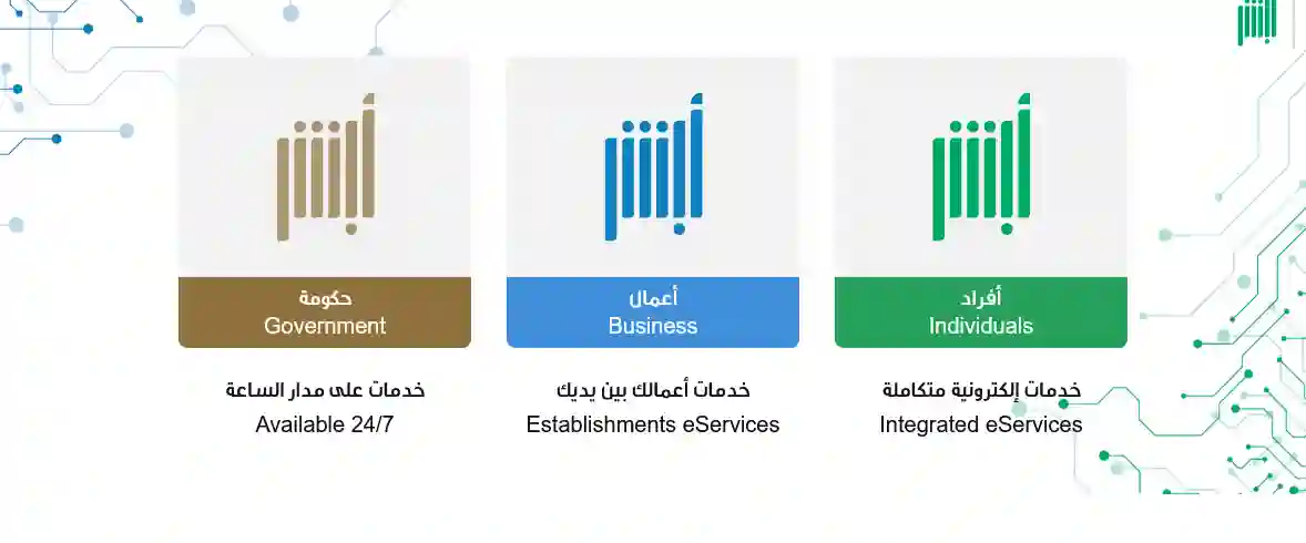 من اليوم تطبيق هذه الشروط الجديدة لتجديد رخصة القيادة في السعودية للمواطن والمقيم 