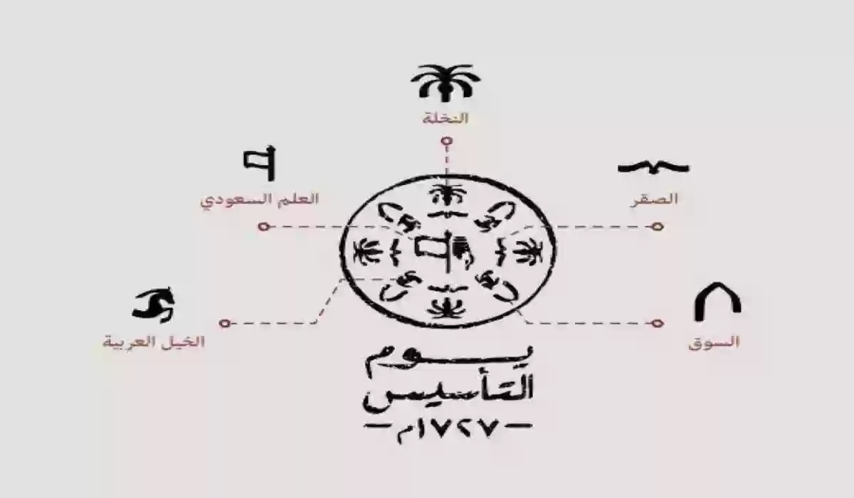 أماكن الاحتفالات والفعاليات بمناسبة يوم التأسيس في الرياض وجدة ومواعيد احتفالات يوم التأسيس 1445 