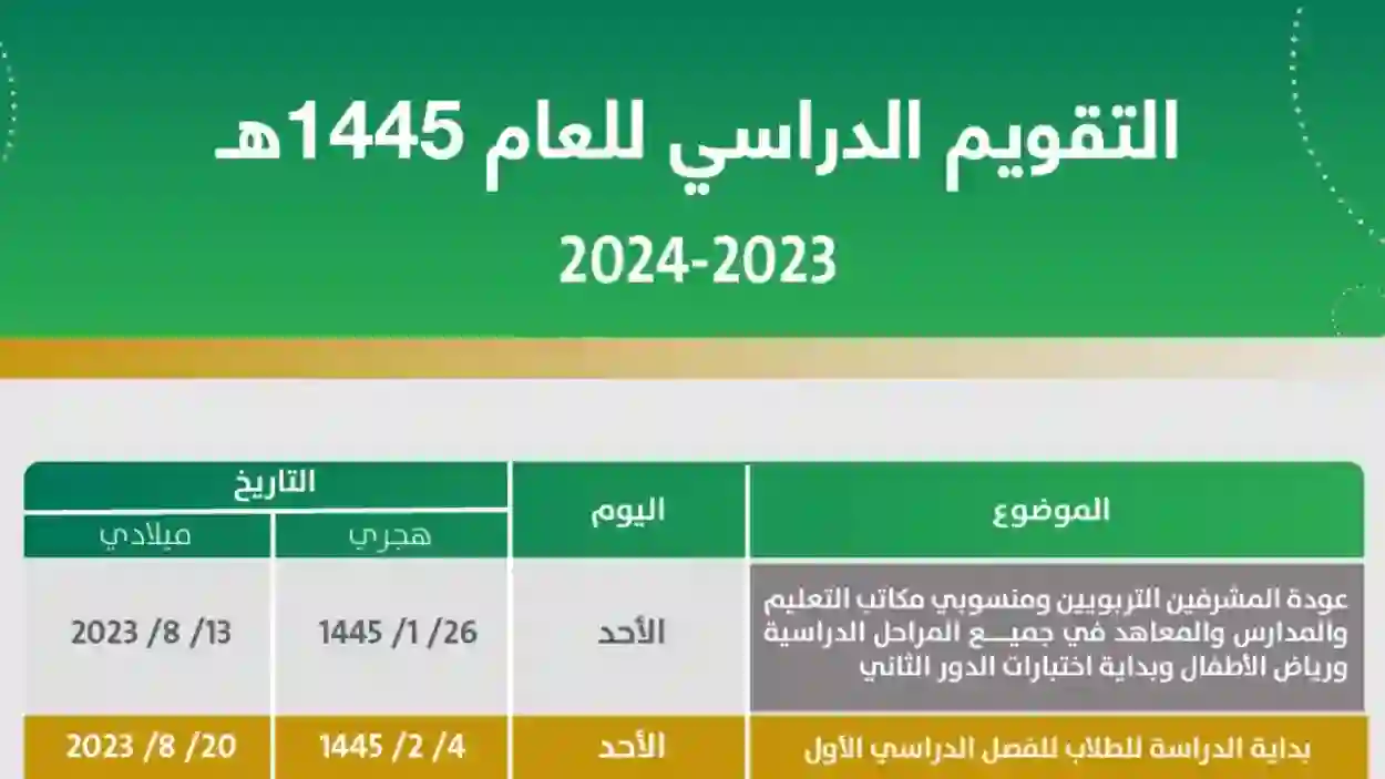  اختبارات الفصل الثالث